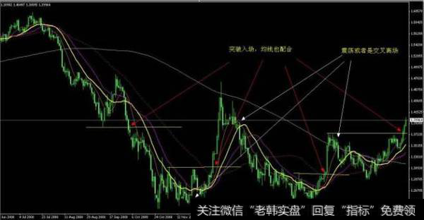 趋势后盘整的突破示意图