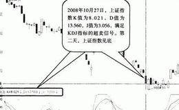 左侧交易KDJ指标怎么使用？什么情况下右侧交易法则比较好？