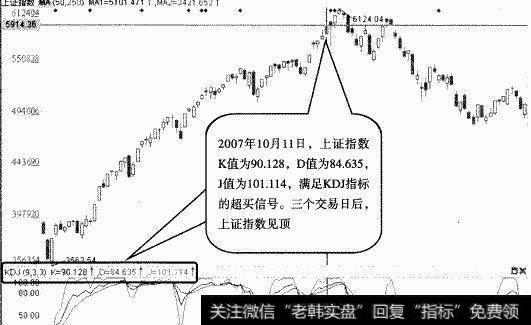 图2-4  左侧交易KDJ超买信号