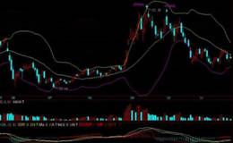 逃顶躲开暴跌之后该如何做?<em>boll指标</em>配合缠论逃顶方法及相关应用
