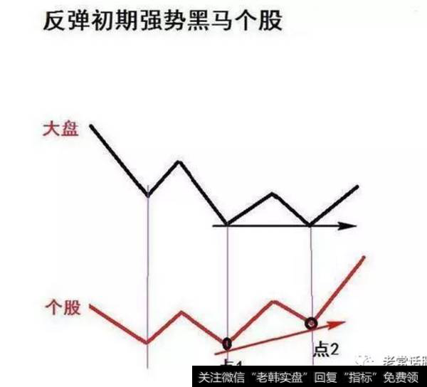 黑马股的特点