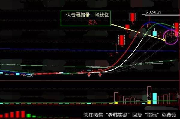 揭秘三种盘整状态时期经典战法，教你如何看懂弱市盘整状态