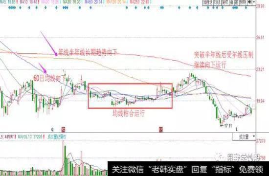 股价粘合后有一小波的上冲动作