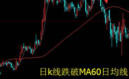 止损止盈的操作核心分别是什么？止损止盈有什么心理要求?