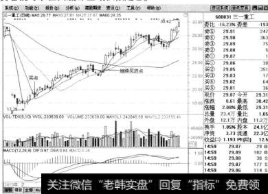 总之，投资者在实施底部区域的买入操作时必须转变思维，即底部区域的买入不需要一定买到最低价或拐角点，只要能在相对低的阶段买到具有上升潜力的股票就是成功的。