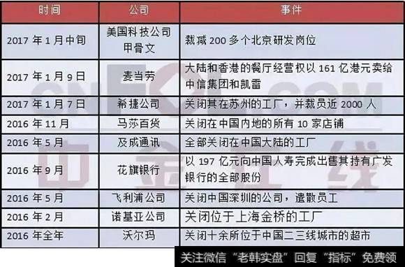 外资为何要跑？