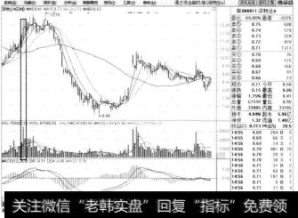 例如:<a href='/junxiancaopan/229769.html'>深物业A</a>(<a href='/cgjq/262290.html'>股票代码</a>是000011)在大幅上升后，在2010年3月23日出现了成交量的大幅放大，接着没过多久，就出现了大幅度的下跌。