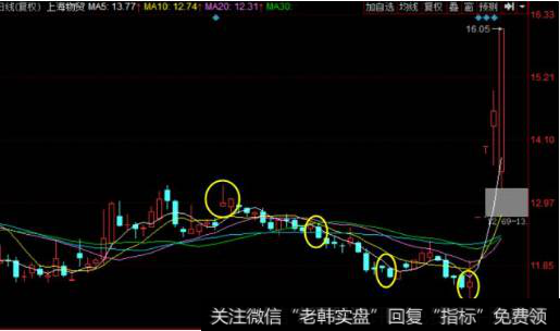 仓位管理的方法有哪些？1.漏斗型仓位管理