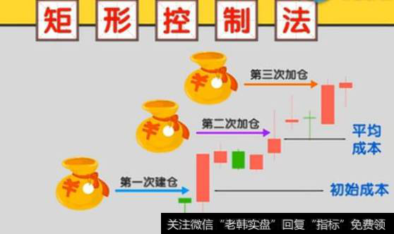 仓位管理的方法有哪些？2.矩形仓位管理