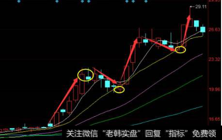 仓位管理的方法有哪些？2.矩形仓位管理