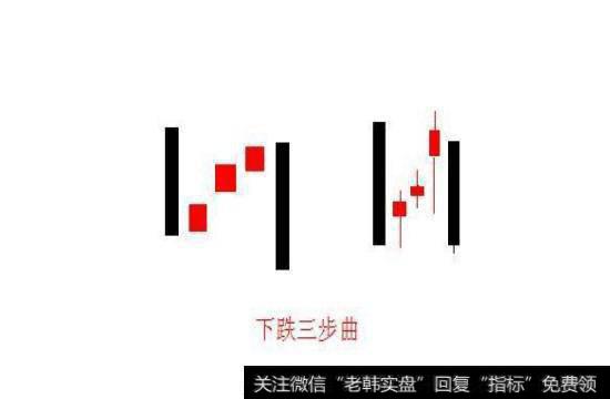 下跌三部曲