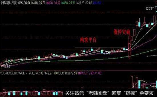 如何选出黑马