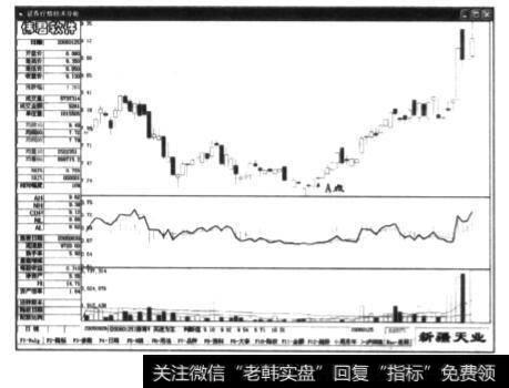 该股的最新日K线图