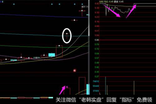 一字板被打开的加仓信号