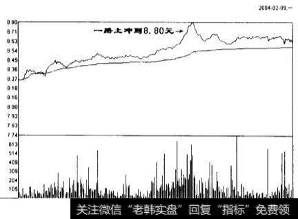 锡业股份(000960)2004年2月9日星期三的分时交易图