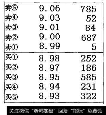 新疆天业当天下午14点54分时的接抛盘状态