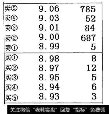 新疆天业当天下午的接抛盘状态