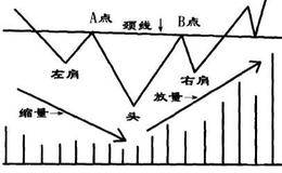 全新的股价走势分析方法二十九：全新的图形分析方法