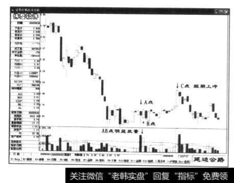 延边公路(000776)的日K线图