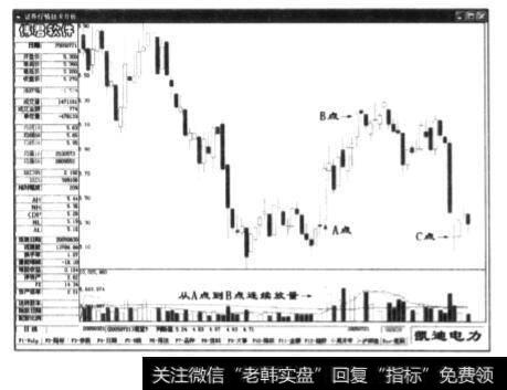 凯迪电力(000939)的日K线图