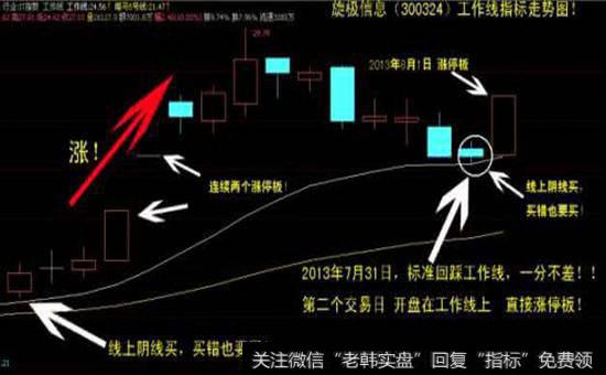 选准强势股的技巧