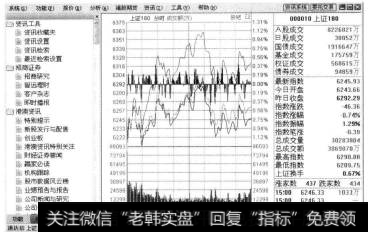 随即在通达信软件窗口的左侧打开【功能树】窗口。