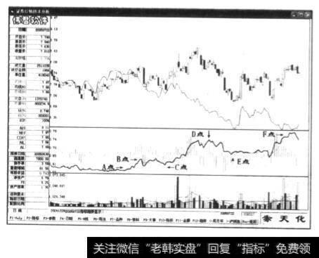 赤天化(600227)2005 年7月27日以前的日K线图