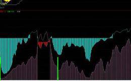 多空筹码流动重要分析点和实战用法以及多空筹码流动的7种常见形态