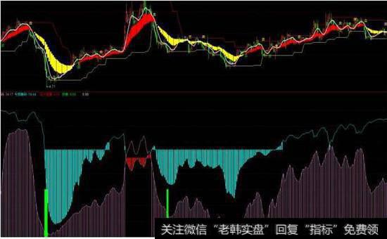 多空筹码流动定义