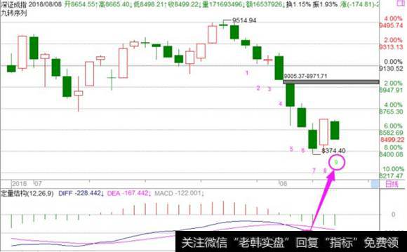 深证成指走势图