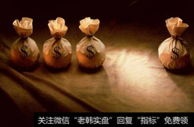 如何控制仓位才能让收益最大化？怎样利用仓位管理避险？