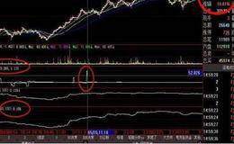 主动性筹码含义以及主动性筹码公式？主动性买入筹码如何统计？