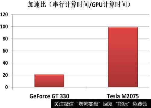 <a href='/lianghuatouzi/'>量化投资</a>GPU算法交易硬件加速的分类