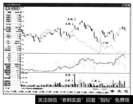 赤天化(600227)的日K线图