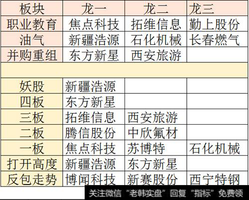 市场龙头个股一览