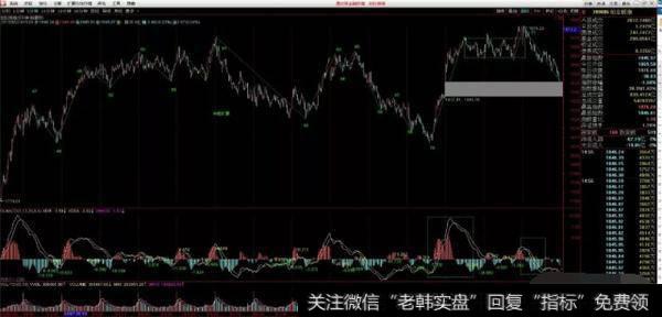 为什么震荡、盘整要降低成本？