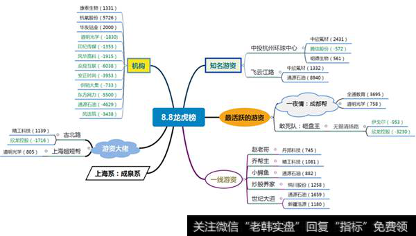 百晓生<a href='/scdx/290185.html'>看盘</a>面