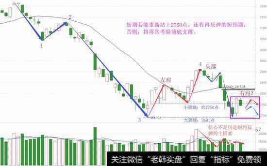 反弹没有持续，这个八月有点难熬