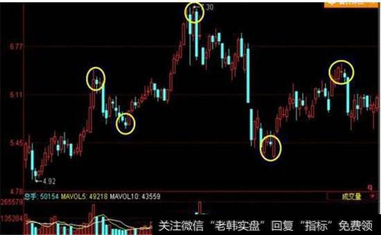 运用筹码<a href='/tongdaxin/281673.html'>抄底逃顶</a>