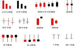 庄家洗盘的典型特征——K线特征