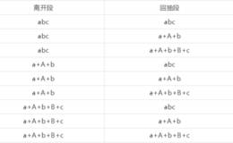 盘整背驰怎么转化为第三类买点？盘整背驰与第三买卖点又有什么关系呢？