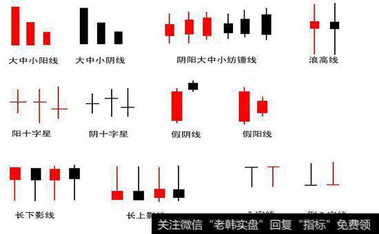 K线特征