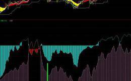 多空筹码流动实战用法以及筹码多空线指标公式源码