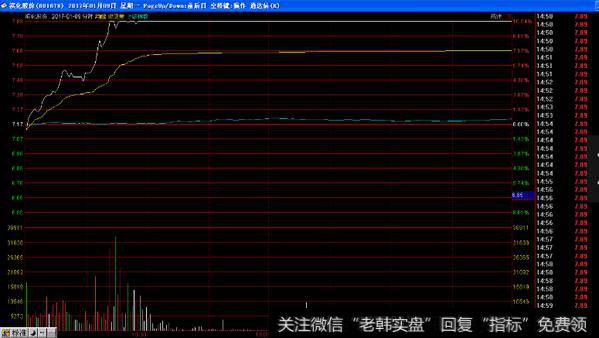 滨化股份还处在相对的上升趋势中，1月6日高开低走，尾盘再大幅杀跌