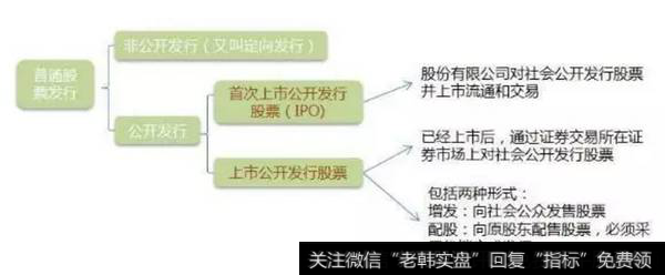 发行普通股的意义普通股票发行方式