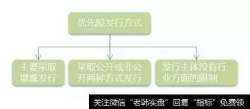 发行优先股的意义优先股发行方式