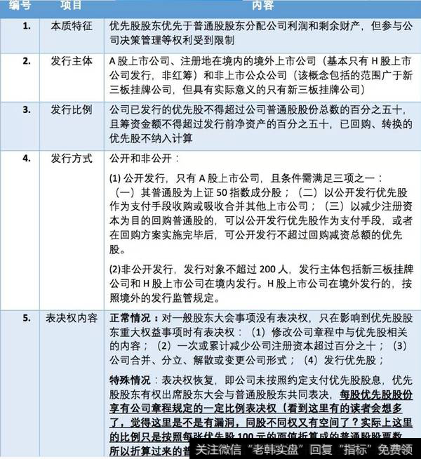 优先股的10个关键要素1