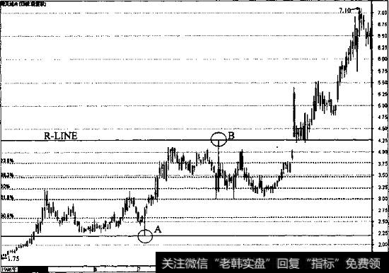 菲波纳奇分割