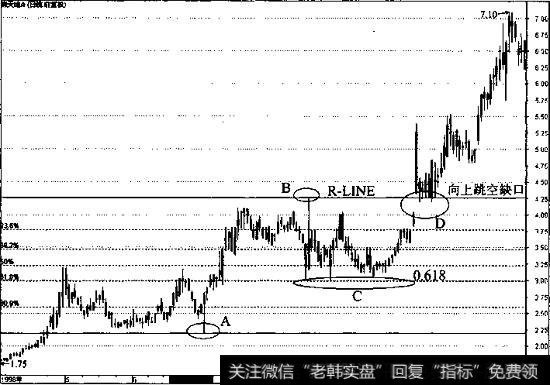 向上跳空缺口升破买入K线形态