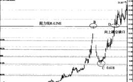 向上跳空缺口升破买入K线形态案例分析:特力A